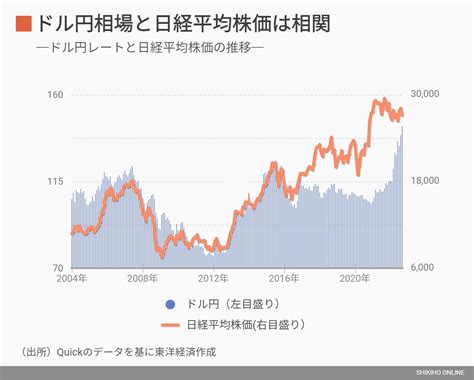 円安 推移 2023